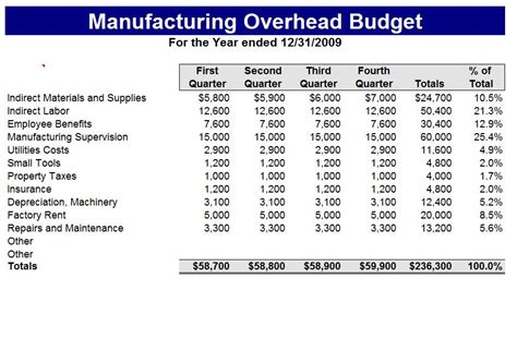 metal fabrication job expense tracking example|sheet metal manufacturing costs.